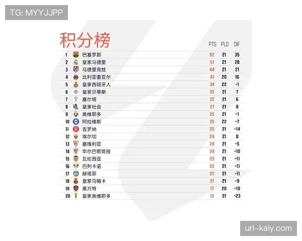 西班牙足协公布新一期国家队大名单，多名西甲球员入选